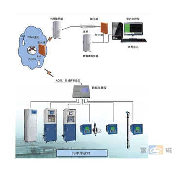 上海雷磁污染源監測子站